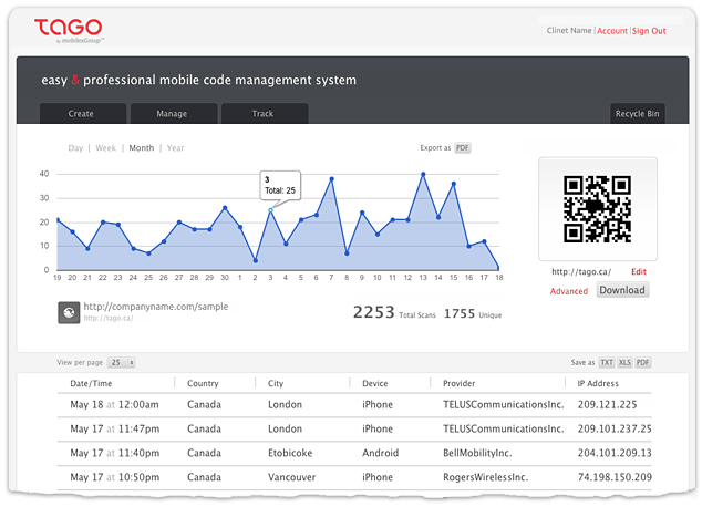 analytics dashboard