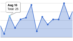 qr code tracking analytics